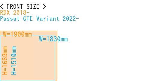 #RDX 2018- + Passat GTE Variant 2022-